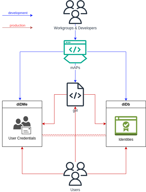 Draft Diagram