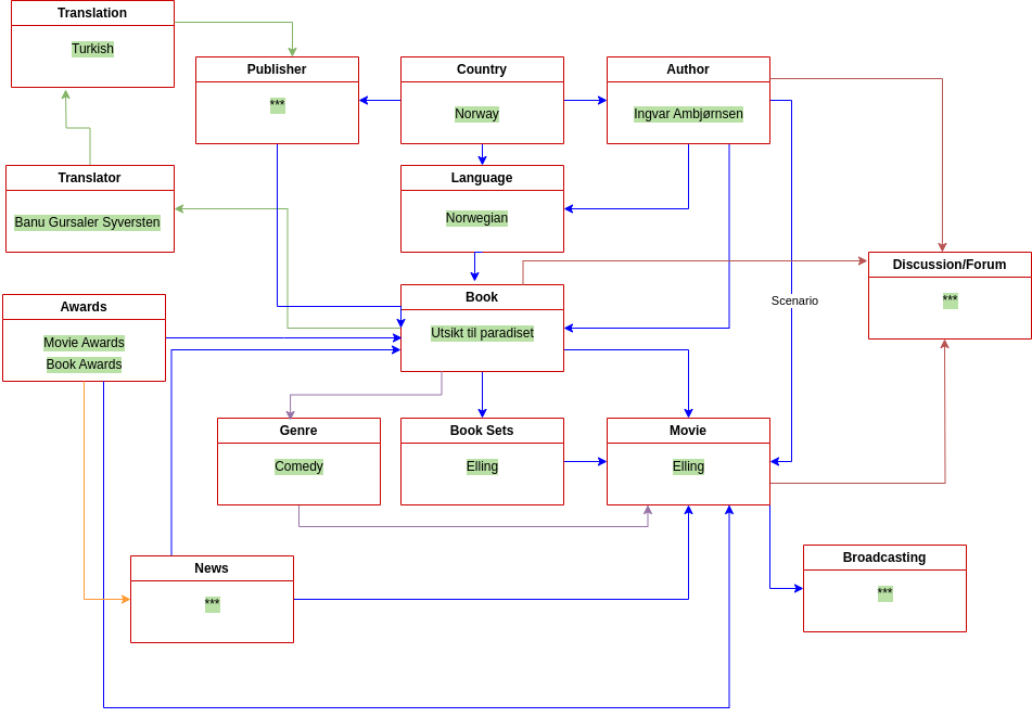 Draft Diagram