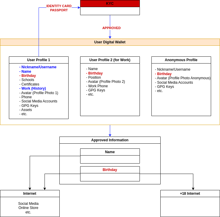 Draft Diagram